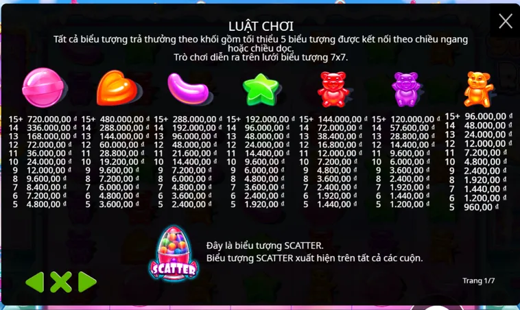 Chinh Phục Siêu Phẩm Nổ Hũ Sugar Rush Tại Cổng Game B52 Club Đẳng Cấp